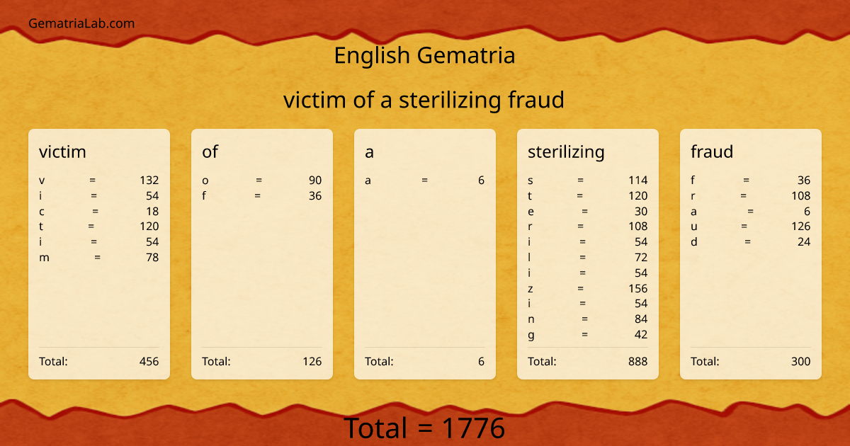 victim of a sterilizing fraud in english Gematria